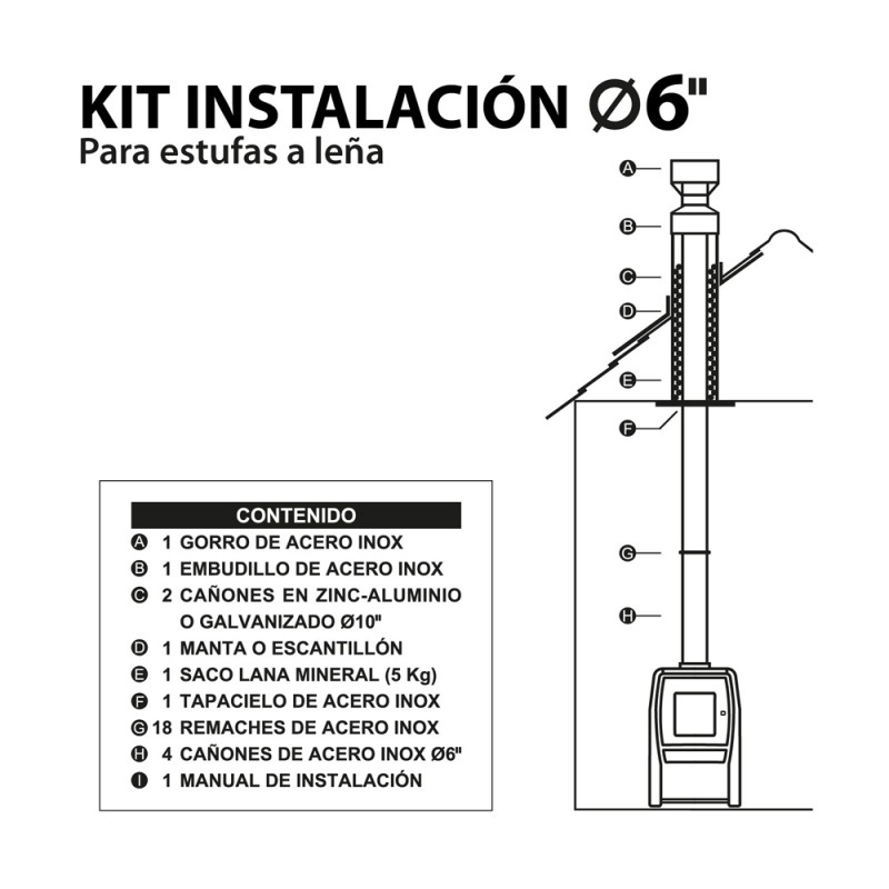 Cómo instalar una estufa de leña en 6 pasos - Hogarmania